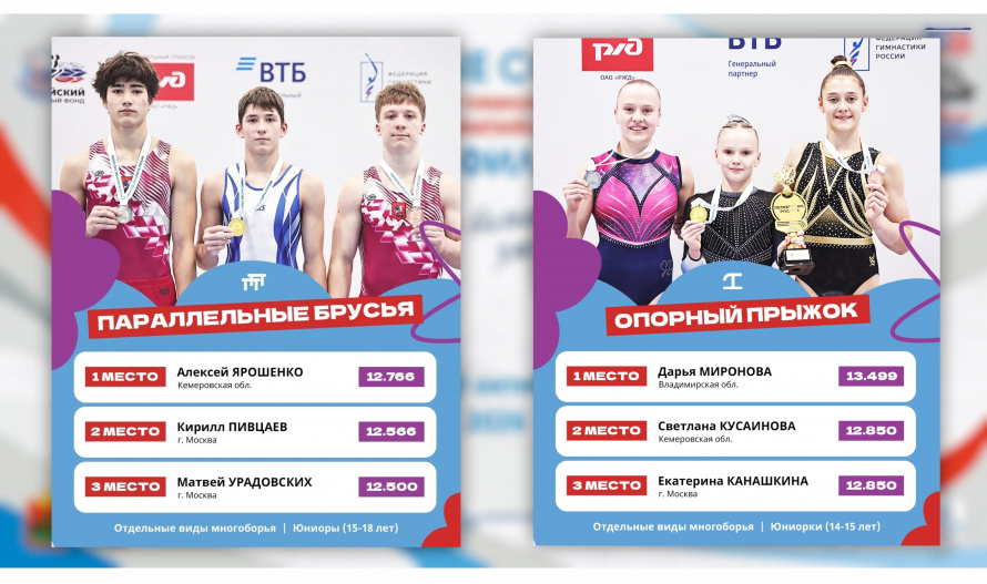 Победитель и призерка Первенства России 2026